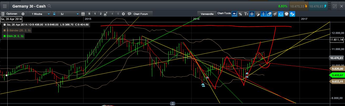 QuoVadisDax - das Original - Nachfolgethread 938513