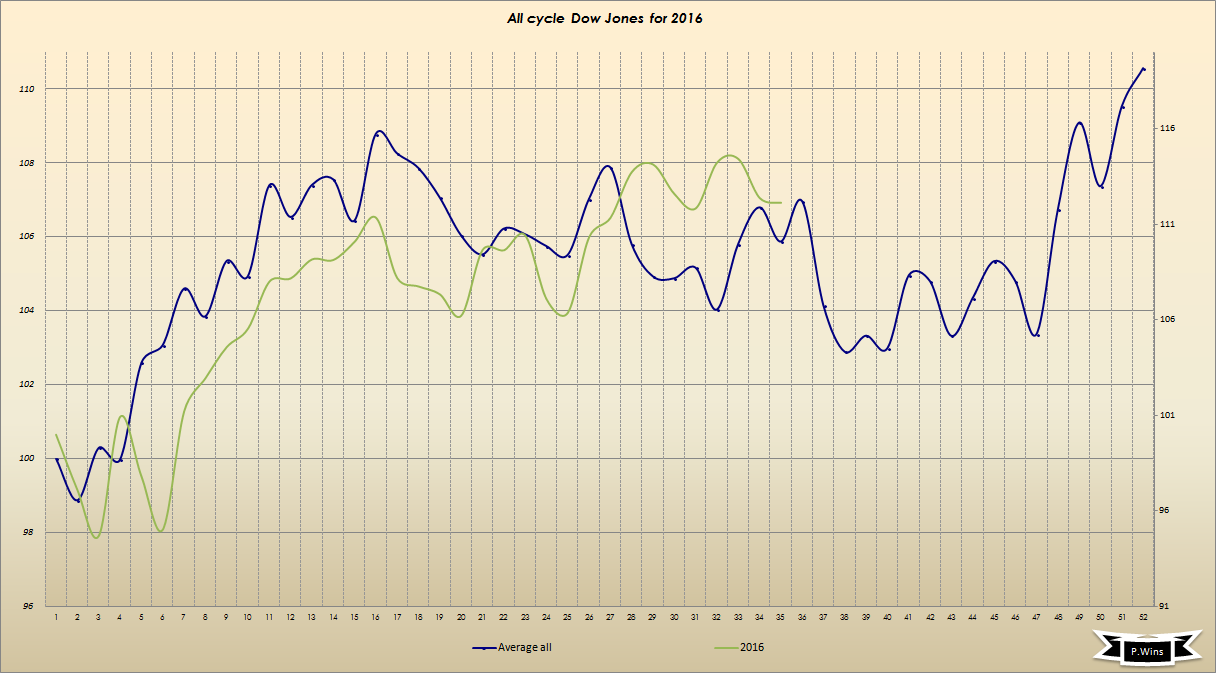 Thread für Kaffee, Zucker und Weizen 938662
