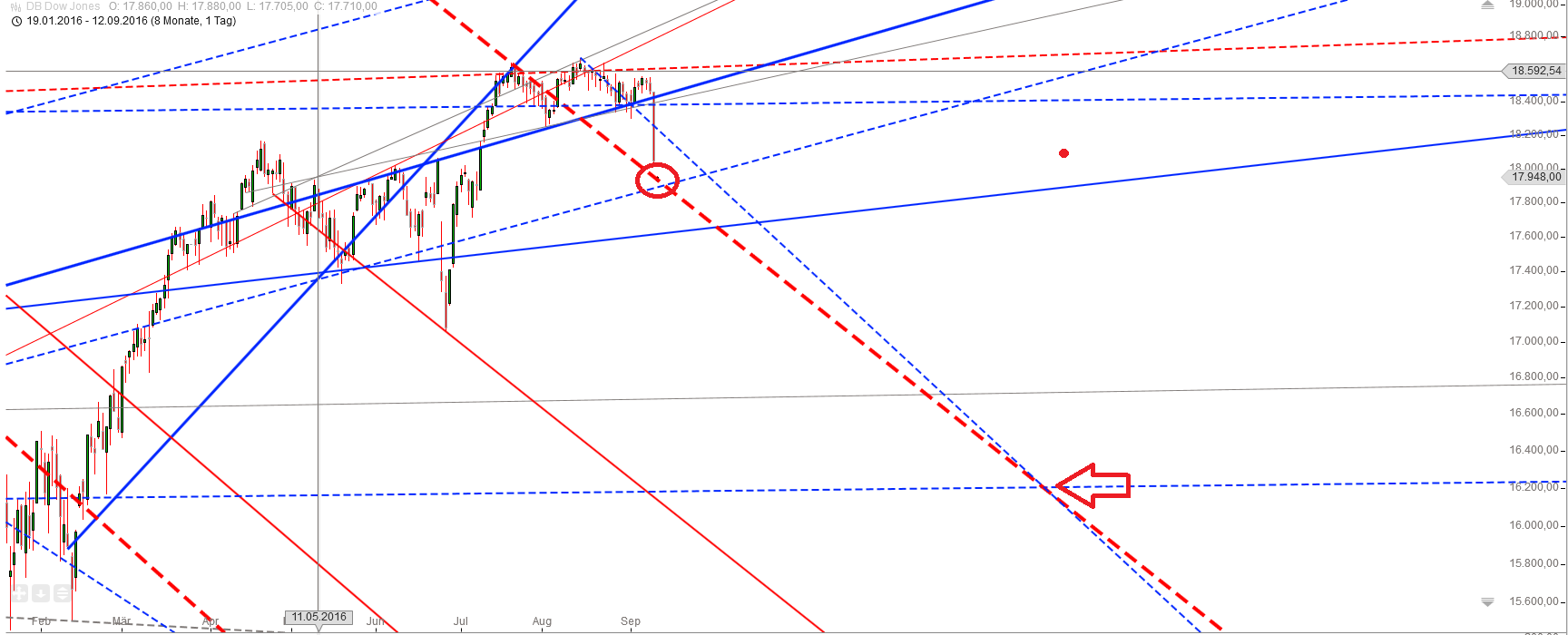Gold und weitere interessante Anlagemöglichkeiten. 938722