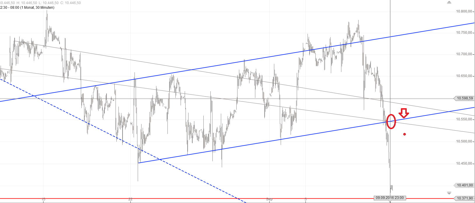Gold und weitere interessante Anlagemöglichkeiten. 938723