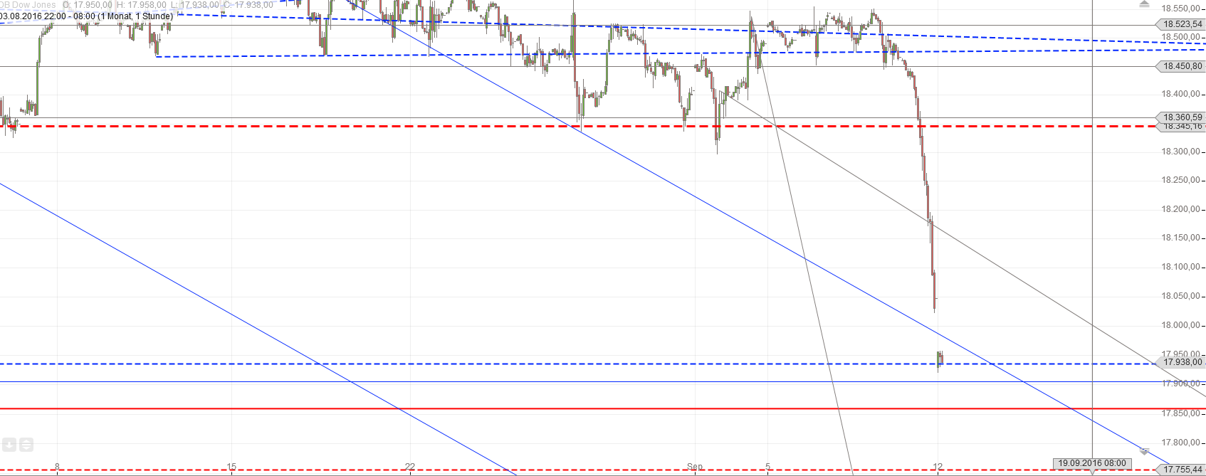 Gold und weitere interessante Anlagemöglichkeiten. 938726