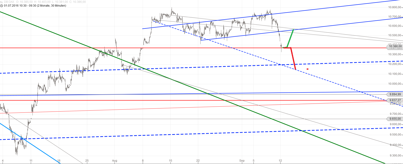 Gold und weitere interessante Anlagemöglichkeiten. 938751