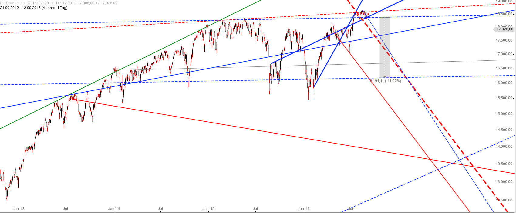 Gold und weitere interessante Anlagemöglichkeiten. 938790