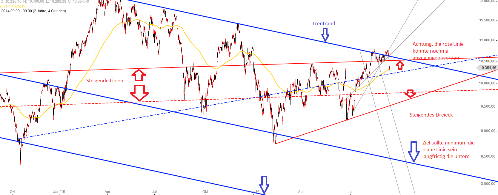 Gold und weitere interessante Anlagemöglichkeiten. 938793