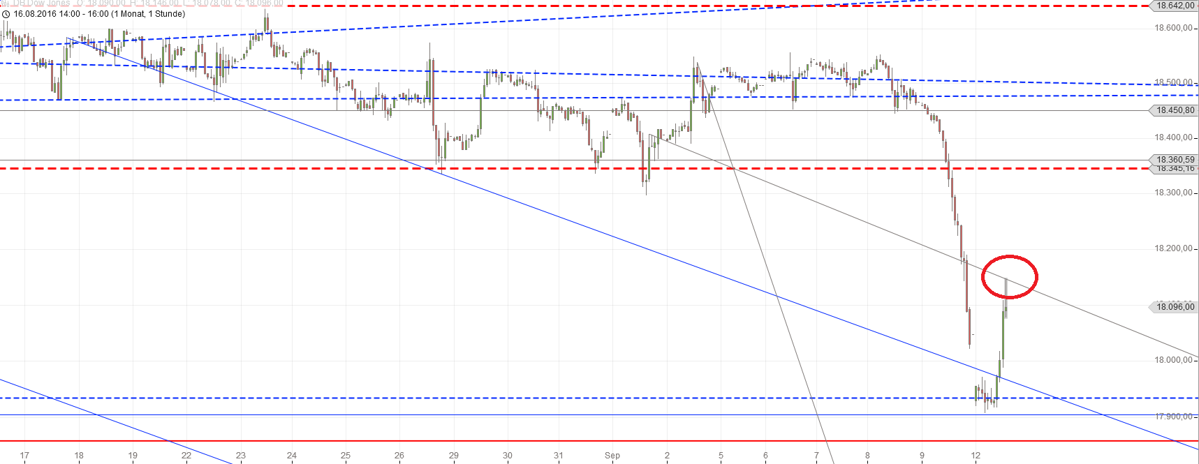 Gold und weitere interessante Anlagemöglichkeiten. 938847