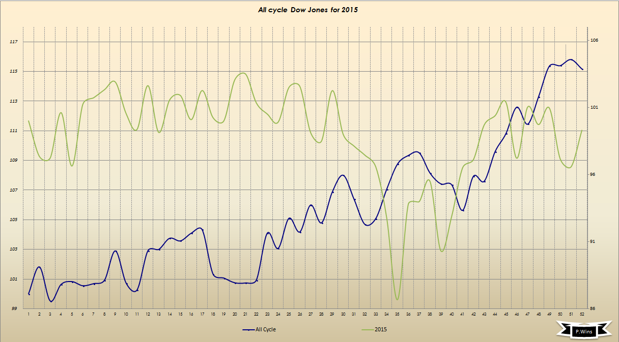 Gold und weitere interessante Anlagemöglichkeiten. 938881