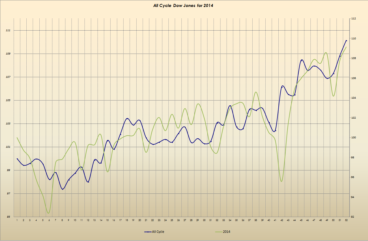 Gold und weitere interessante Anlagemöglichkeiten. 938882