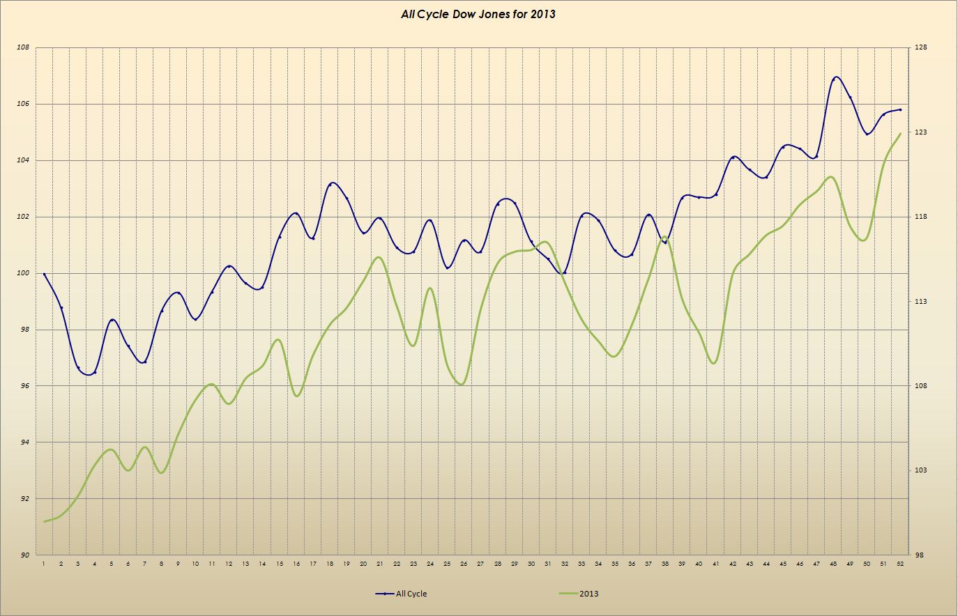 Gold und weitere interessante Anlagemöglichkeiten. 938883