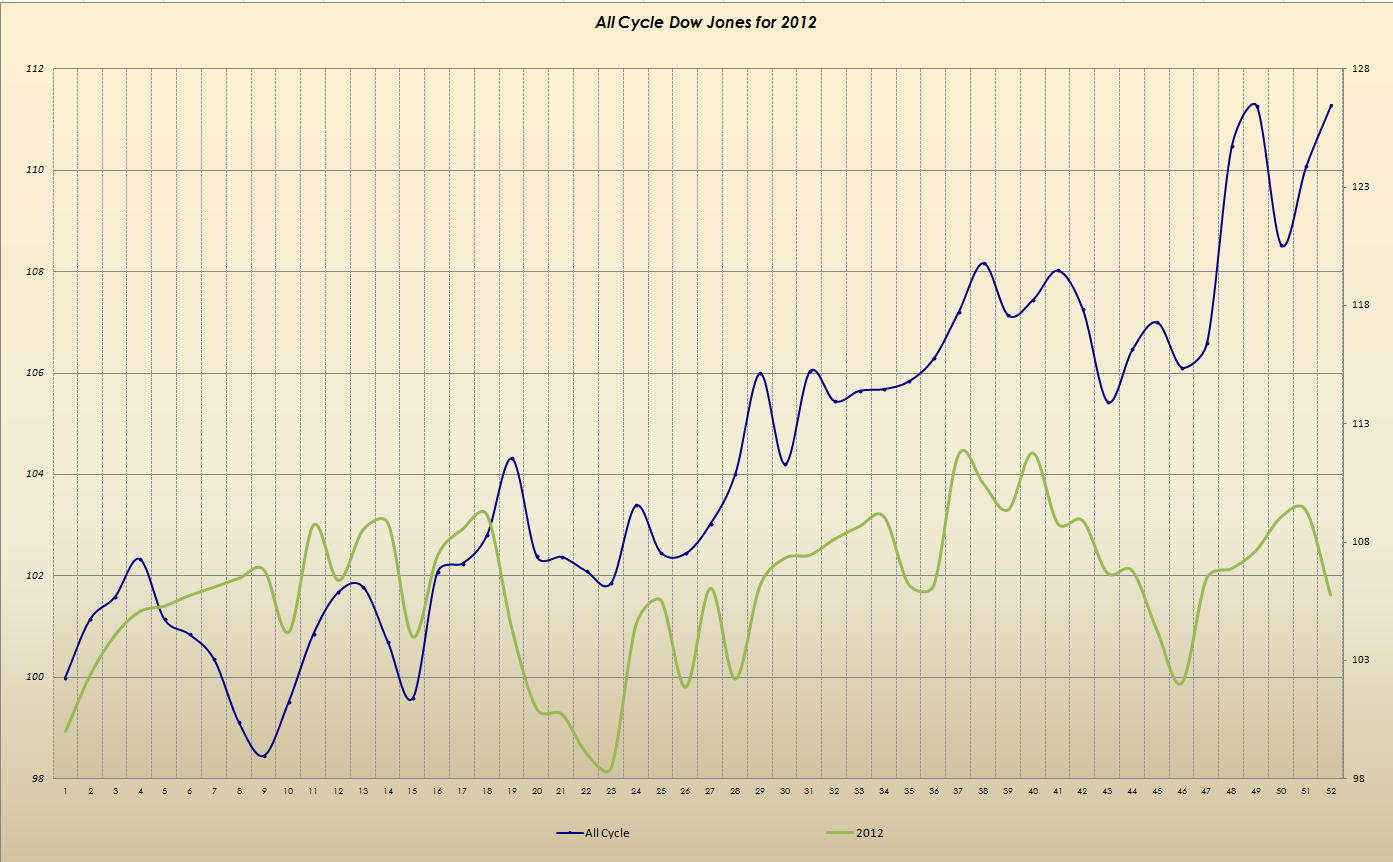 Gold und weitere interessante Anlagemöglichkeiten. 938885