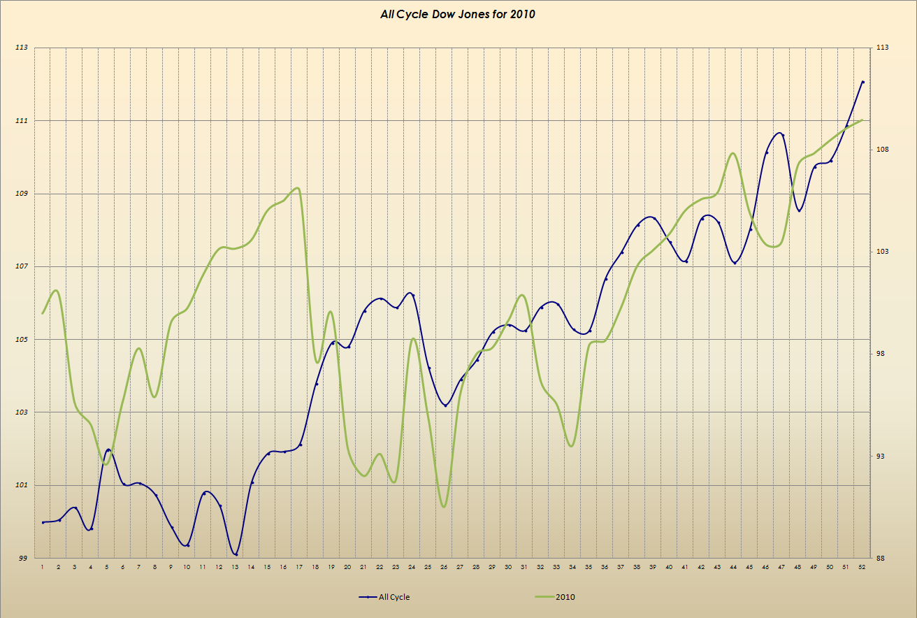 Gold und weitere interessante Anlagemöglichkeiten. 938887