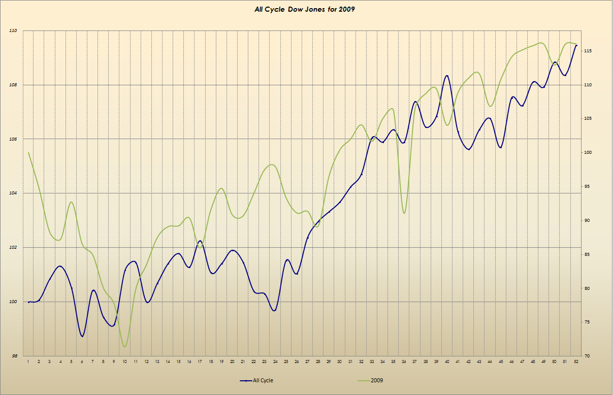 Gold und weitere interessante Anlagemöglichkeiten. 938888
