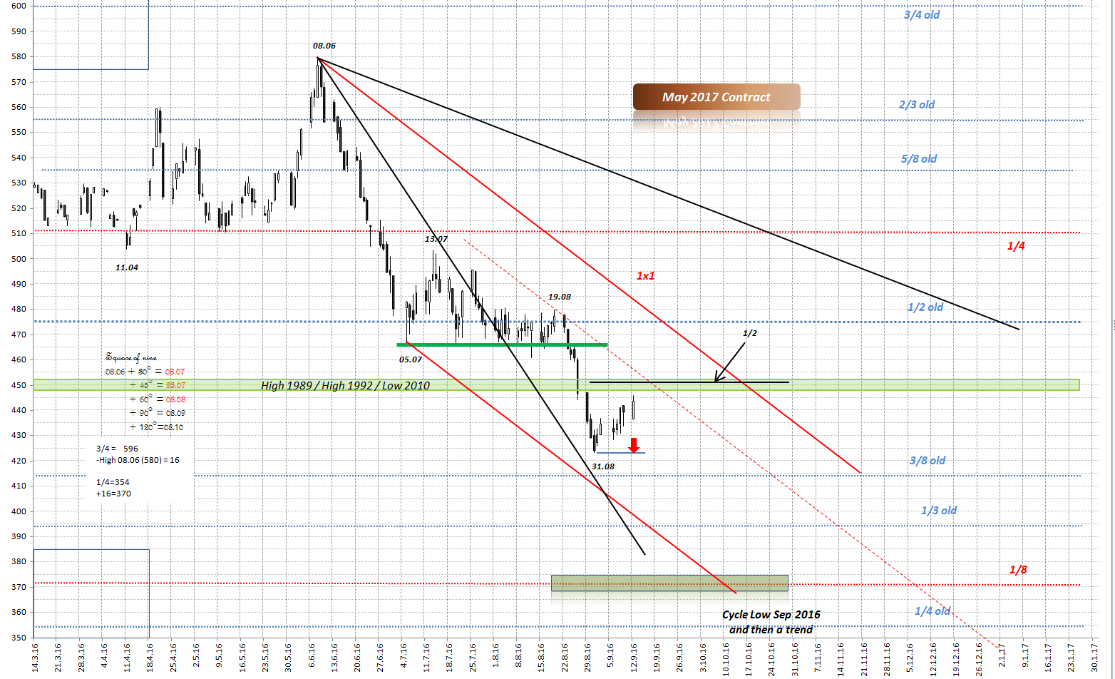 Thread für Kaffee, Zucker und Weizen 938896