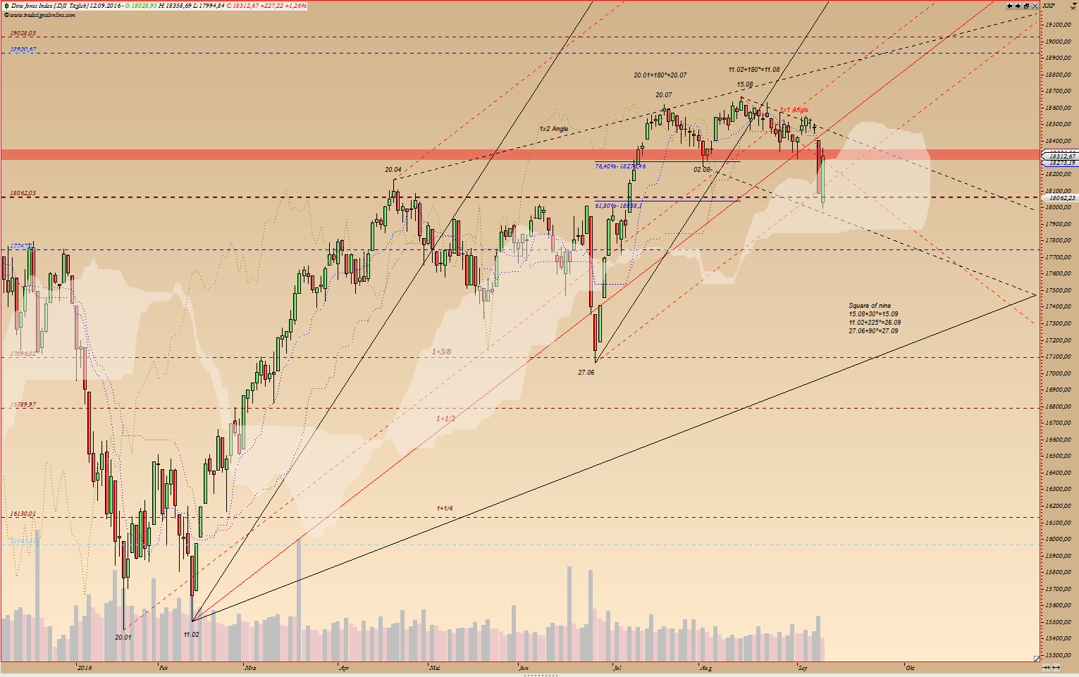 Gold und weitere interessante Anlagemöglichkeiten. 938934