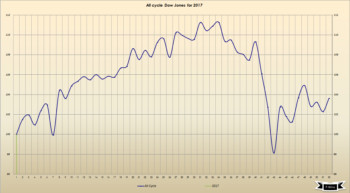 Gold und weitere interessante Anlagemöglichkeiten. 938947