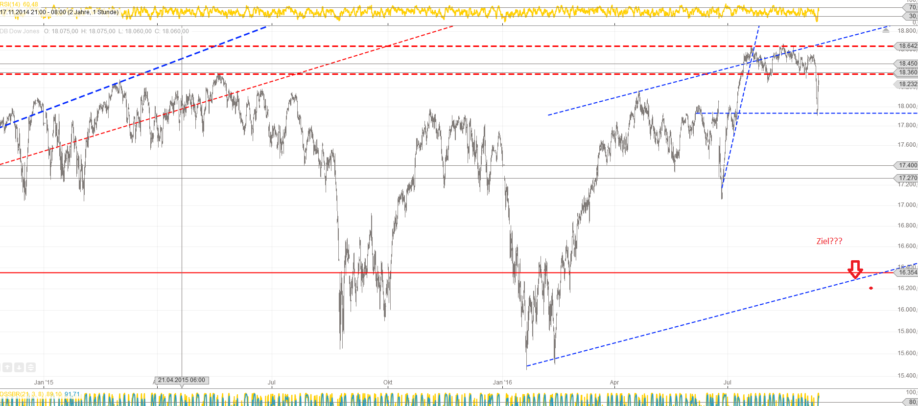 Gold und weitere interessante Anlagemöglichkeiten. 938985