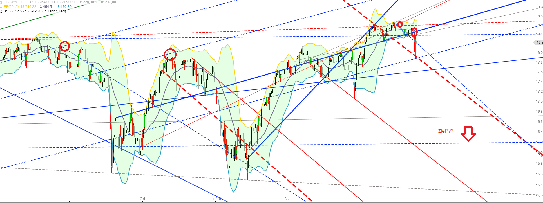 Gold und weitere interessante Anlagemöglichkeiten. 938991