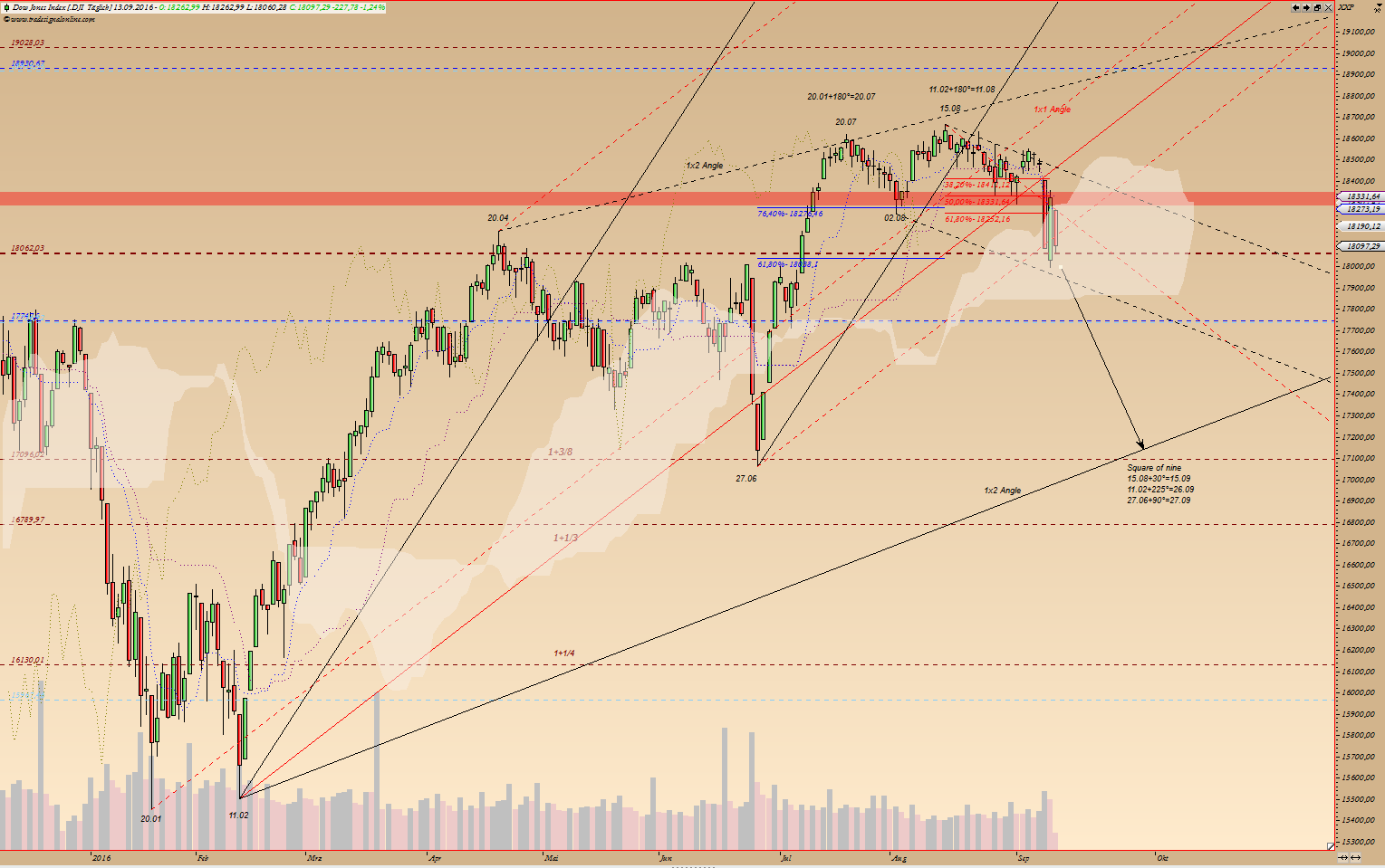 Gold und weitere interessante Anlagemöglichkeiten. 939099