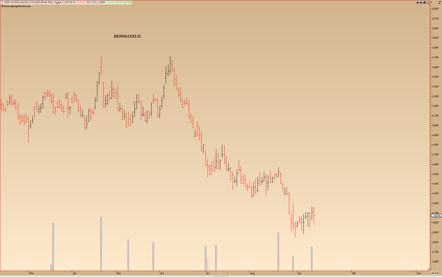 Thread für Kaffee, Zucker und Weizen 939101