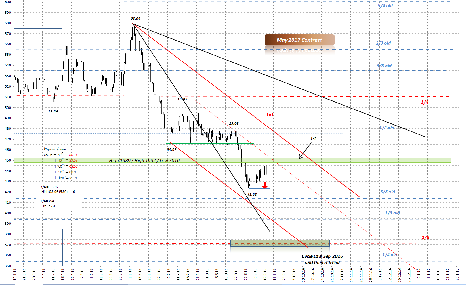 Thread für Kaffee, Zucker und Weizen 939117