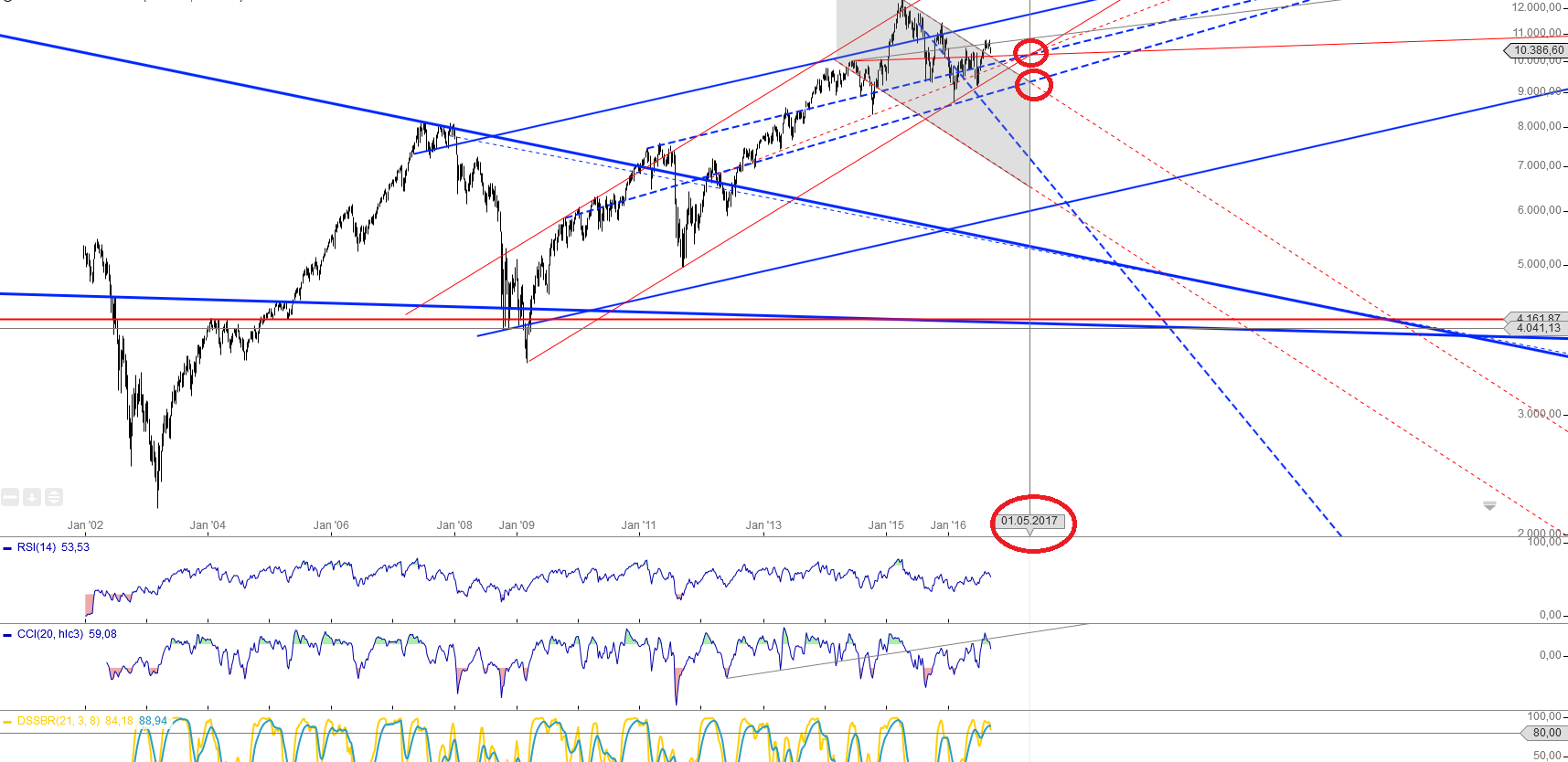 Gold und weitere interessante Anlagemöglichkeiten. 939196