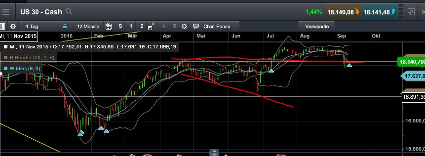 QuoVadisDax - das Original - Nachfolgethread 939295
