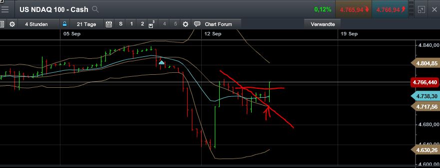 QuoVadisDax - das Original - Nachfolgethread 939297