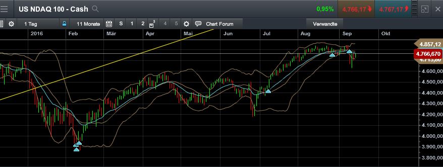 QuoVadisDax - das Original - Nachfolgethread 939298
