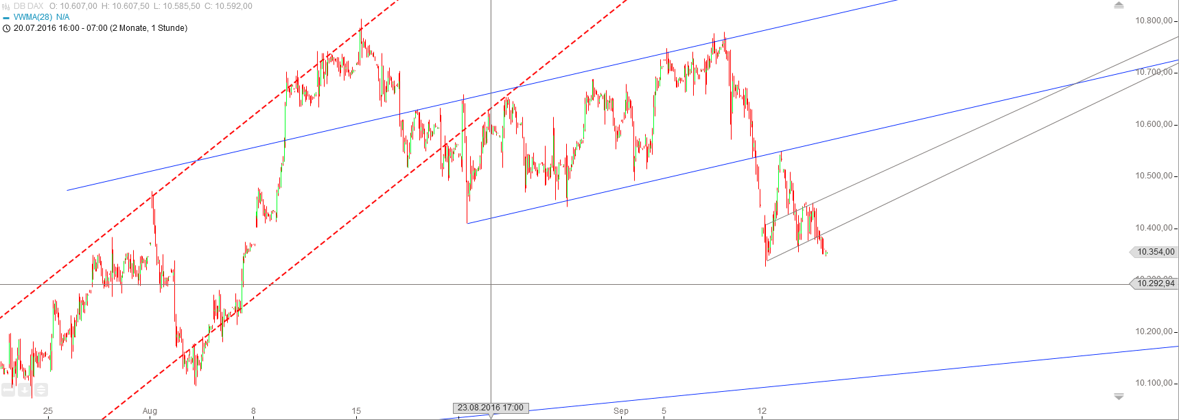 Gold und weitere interessante Anlagemöglichkeiten. 939391