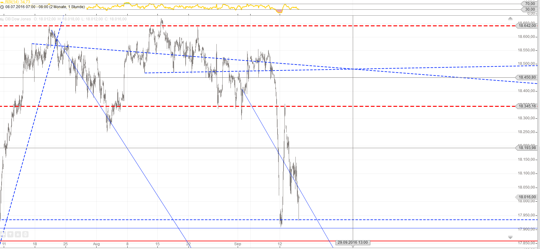 Gold und weitere interessante Anlagemöglichkeiten. 939399