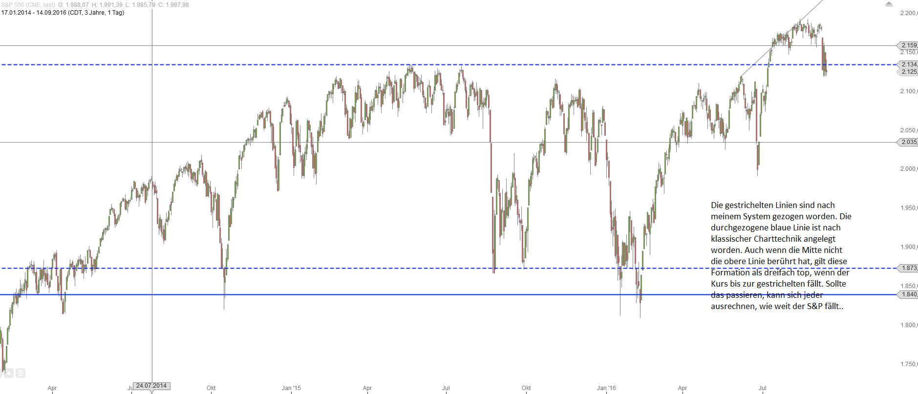 Gold und weitere interessante Anlagemöglichkeiten. 939404