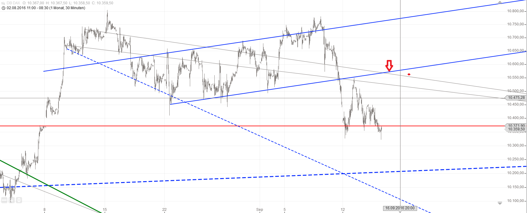 Gold und weitere interessante Anlagemöglichkeiten. 939413