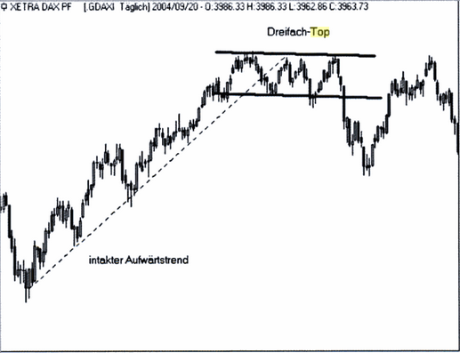 Gold und weitere interessante Anlagemöglichkeiten. 939429