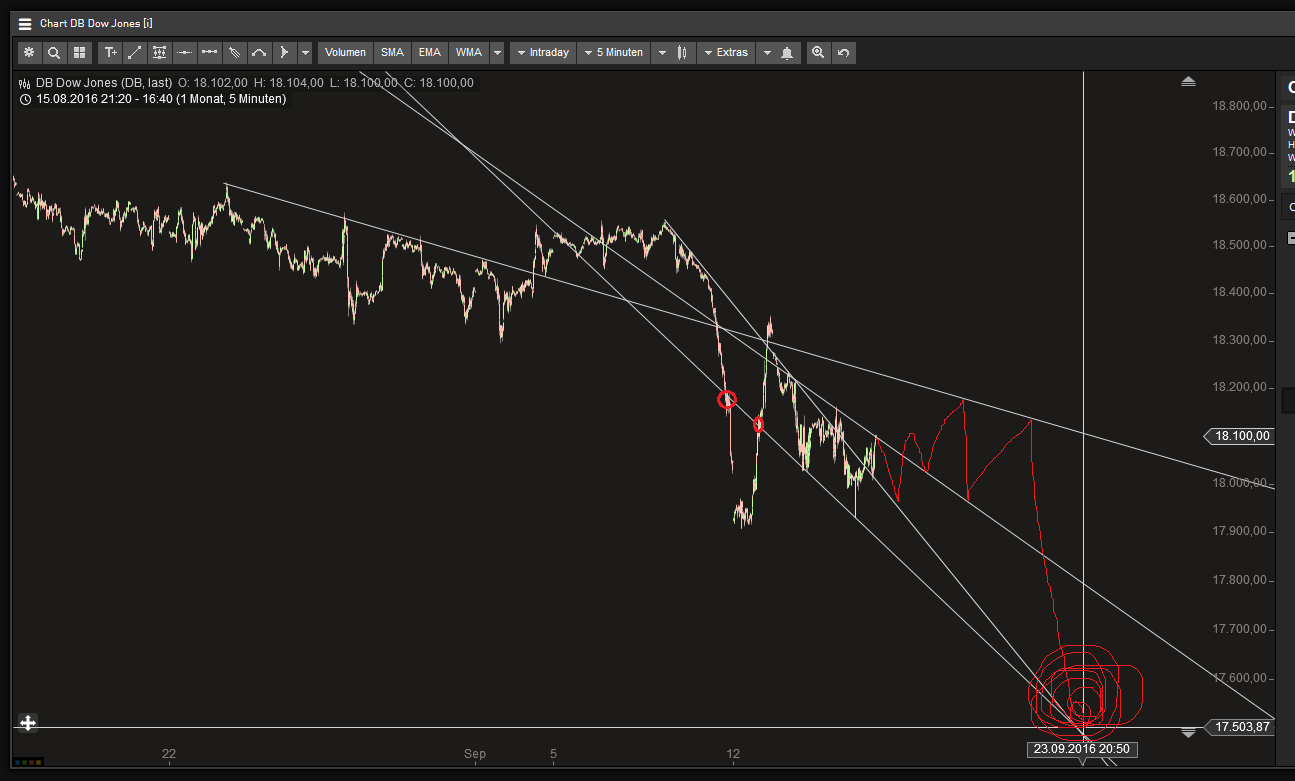 Gold und weitere interessante Anlagemöglichkeiten. 939506