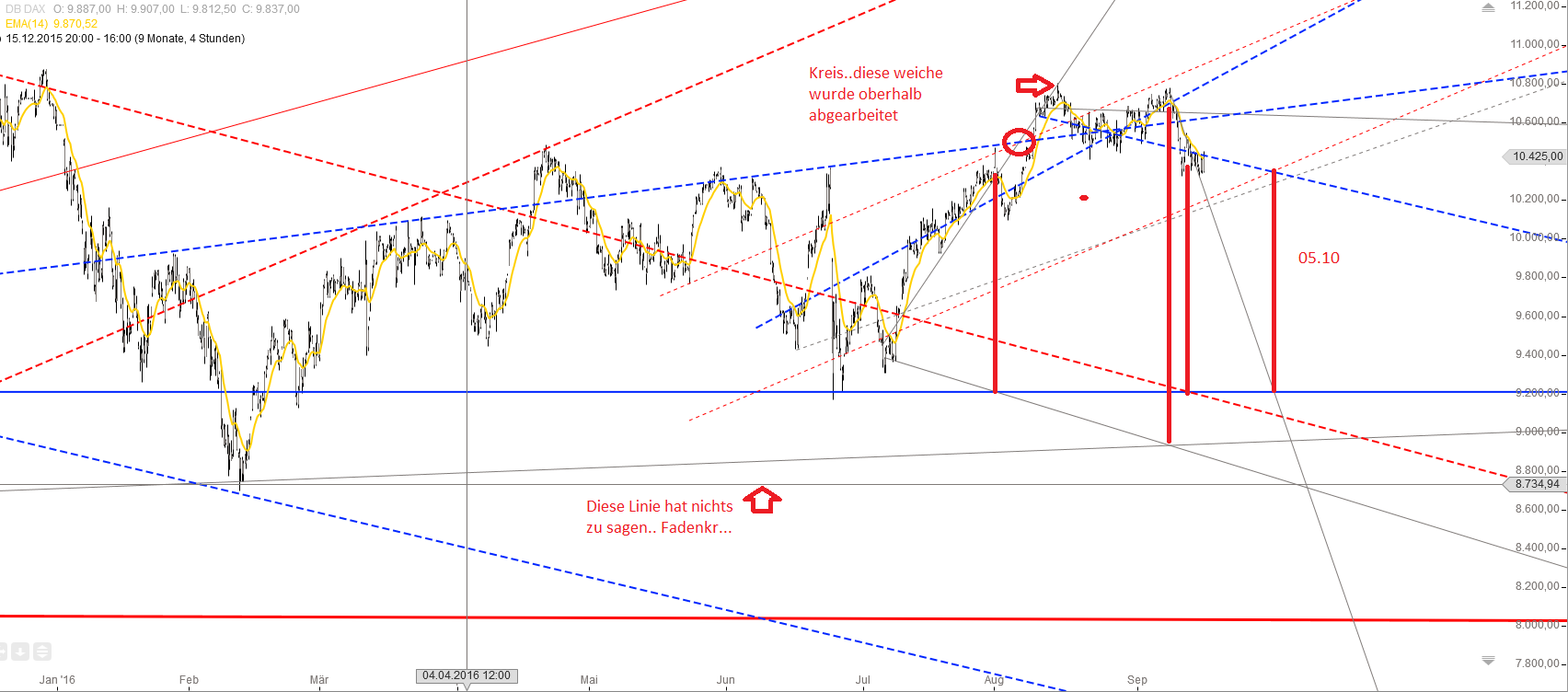 Gold und weitere interessante Anlagemöglichkeiten. 939524