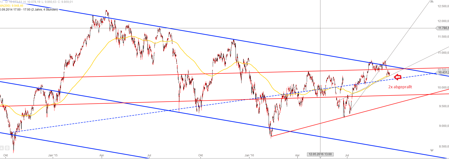 Gold und weitere interessante Anlagemöglichkeiten. 939528