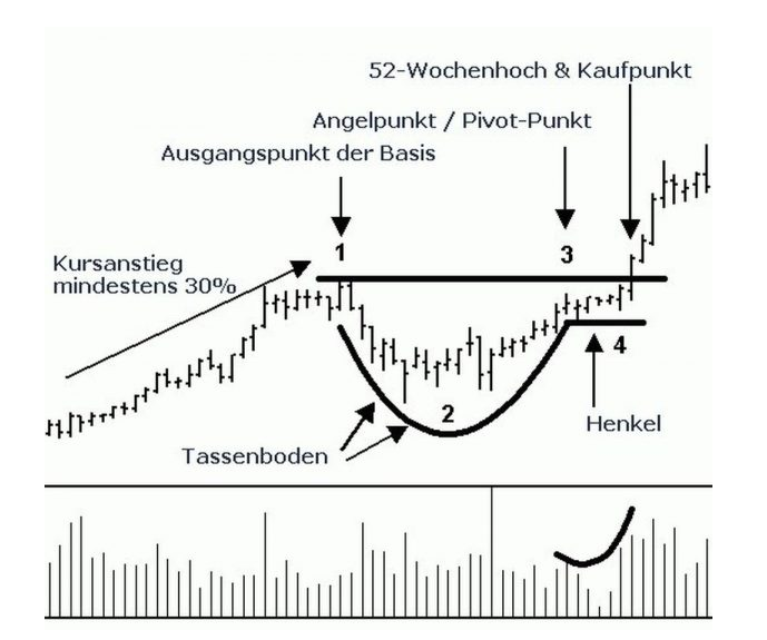 Gold und weitere interessante Anlagemöglichkeiten. 939540
