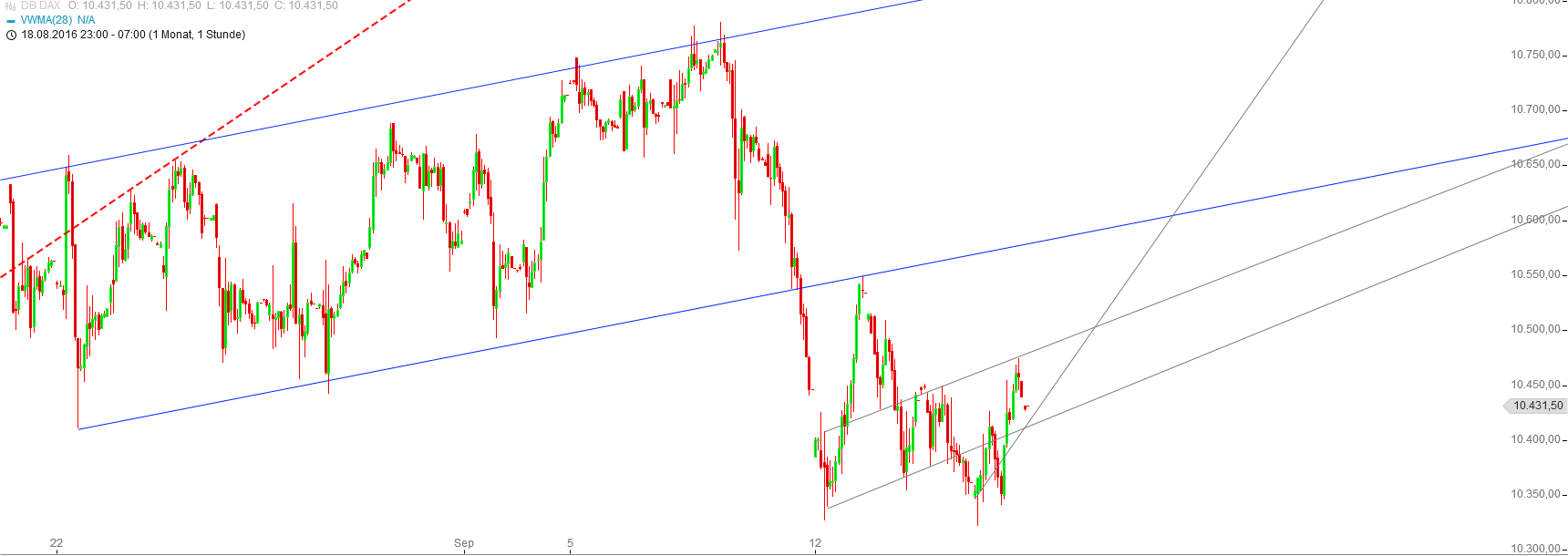 Gold und weitere interessante Anlagemöglichkeiten. 939594