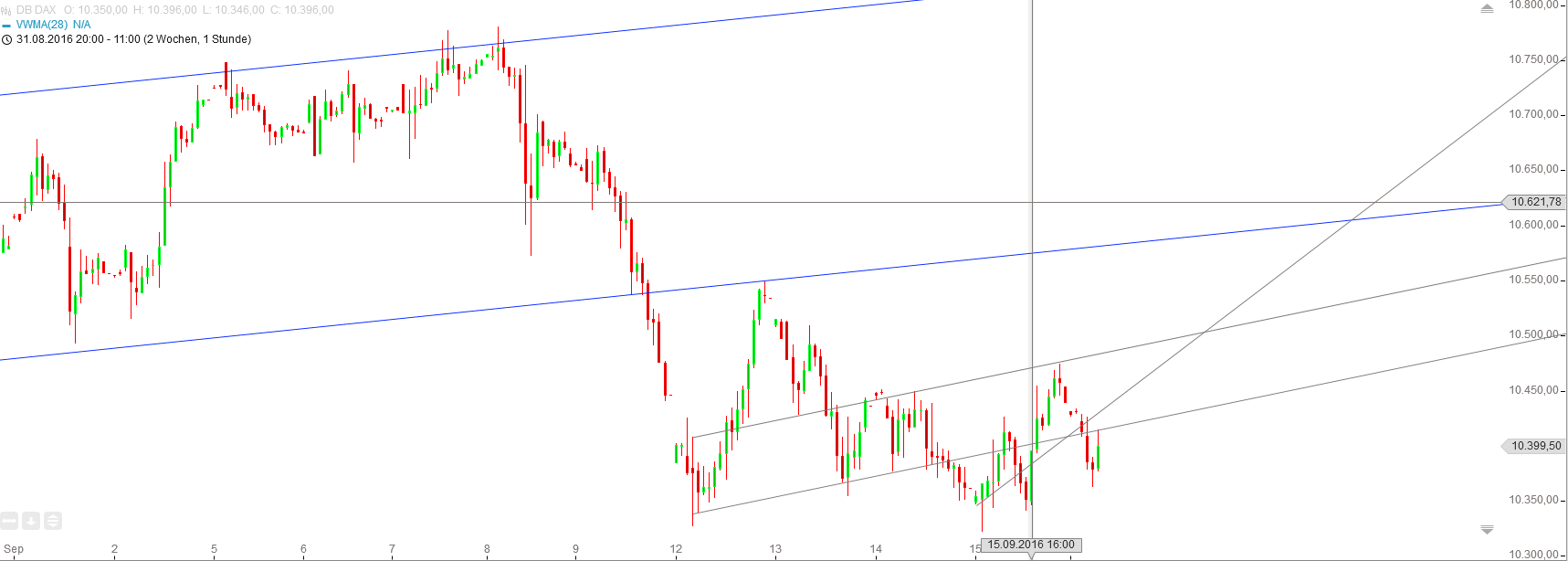 Gold und weitere interessante Anlagemöglichkeiten. 939680
