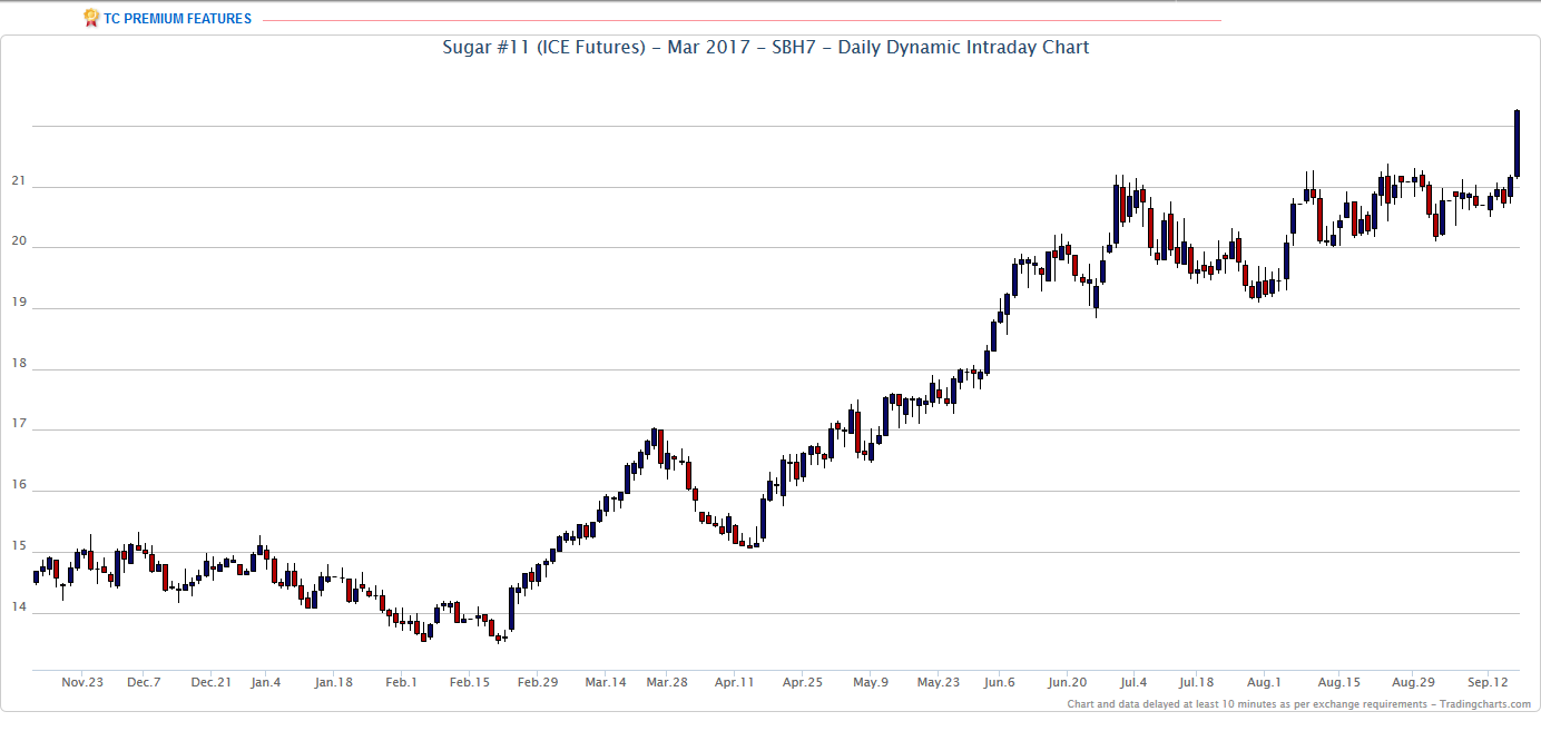 Thread für Kaffee, Zucker und Weizen 939763