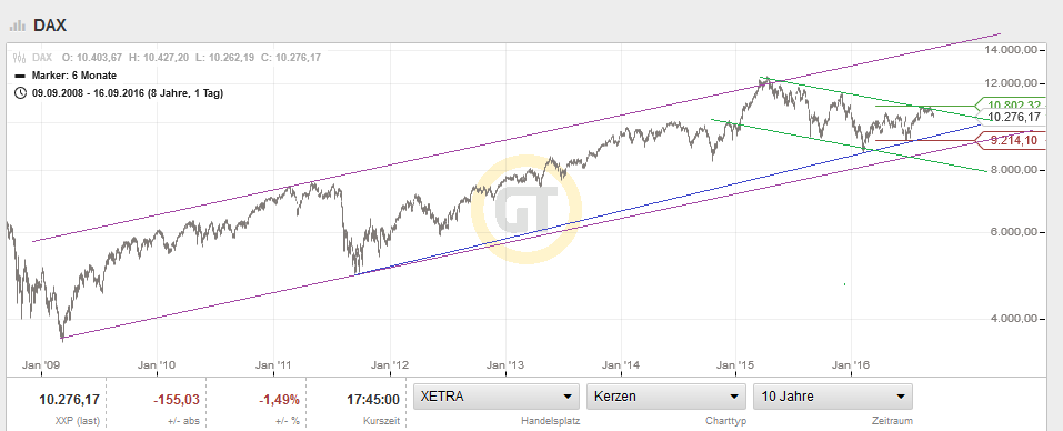 QuoVadisDax - das Original - Nachfolgethread 939783