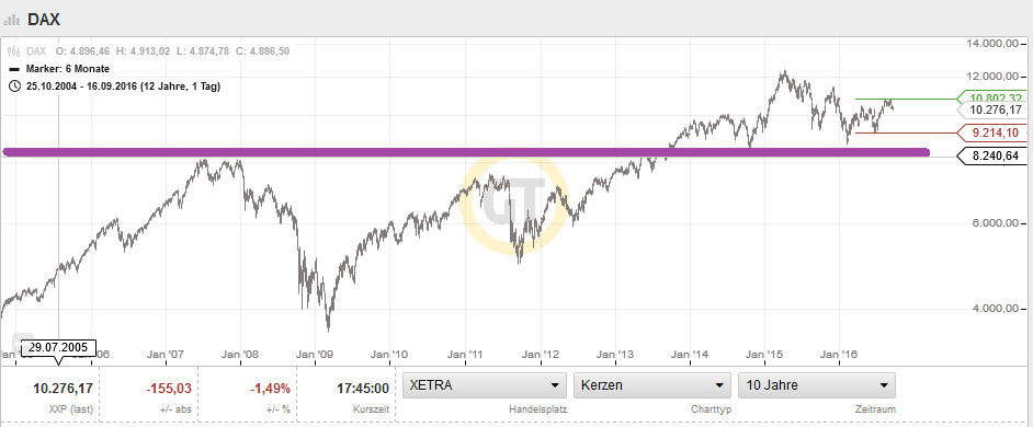 QuoVadisDax - das Original - Nachfolgethread 939792