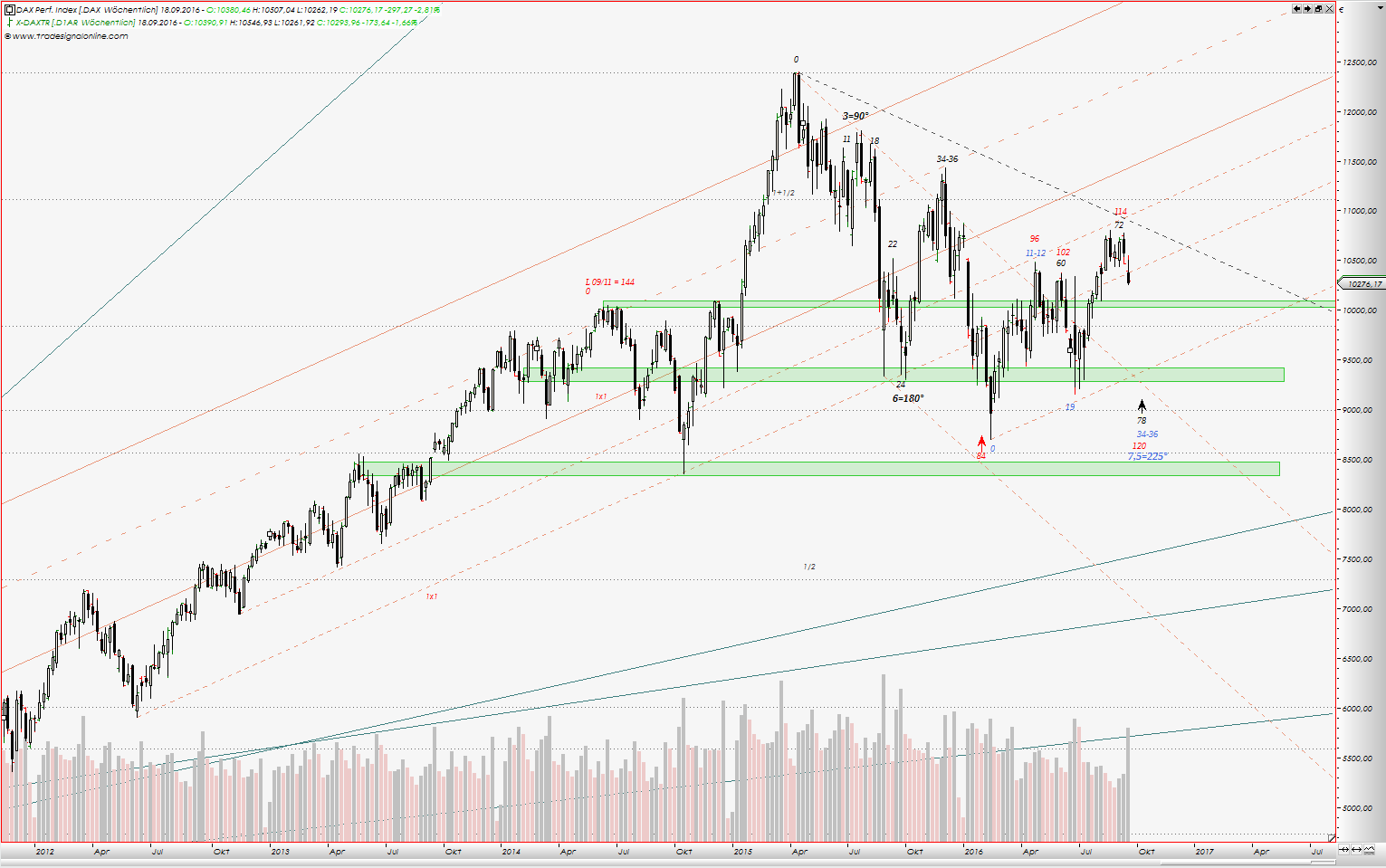 Gold und weitere interessante Anlagemöglichkeiten. 939889
