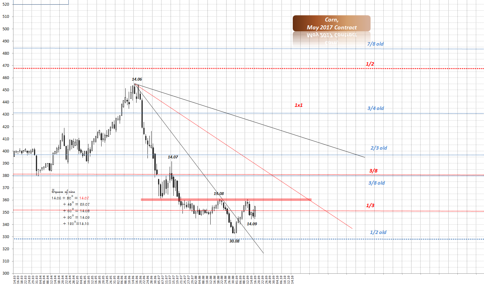 Thread für Kaffee, Zucker und Weizen 939927