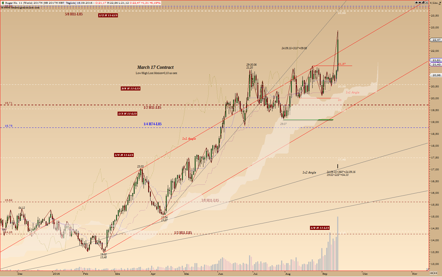 Die Zuckerhausse kommt 939944