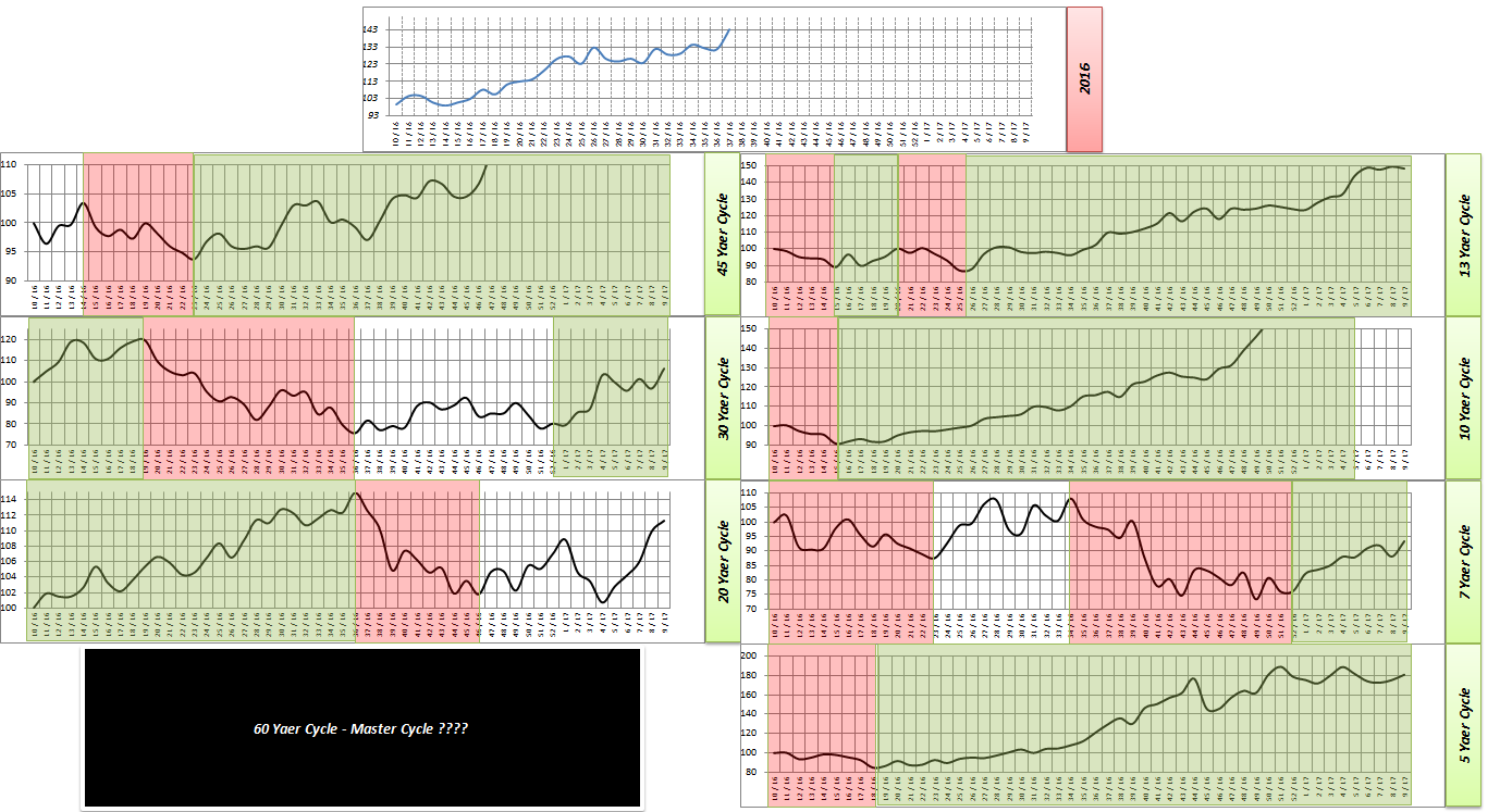 Die Zuckerhausse kommt 939946
