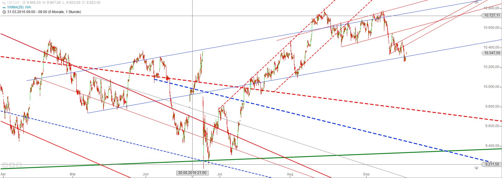 Gold und weitere interessante Anlagemöglichkeiten. 940148