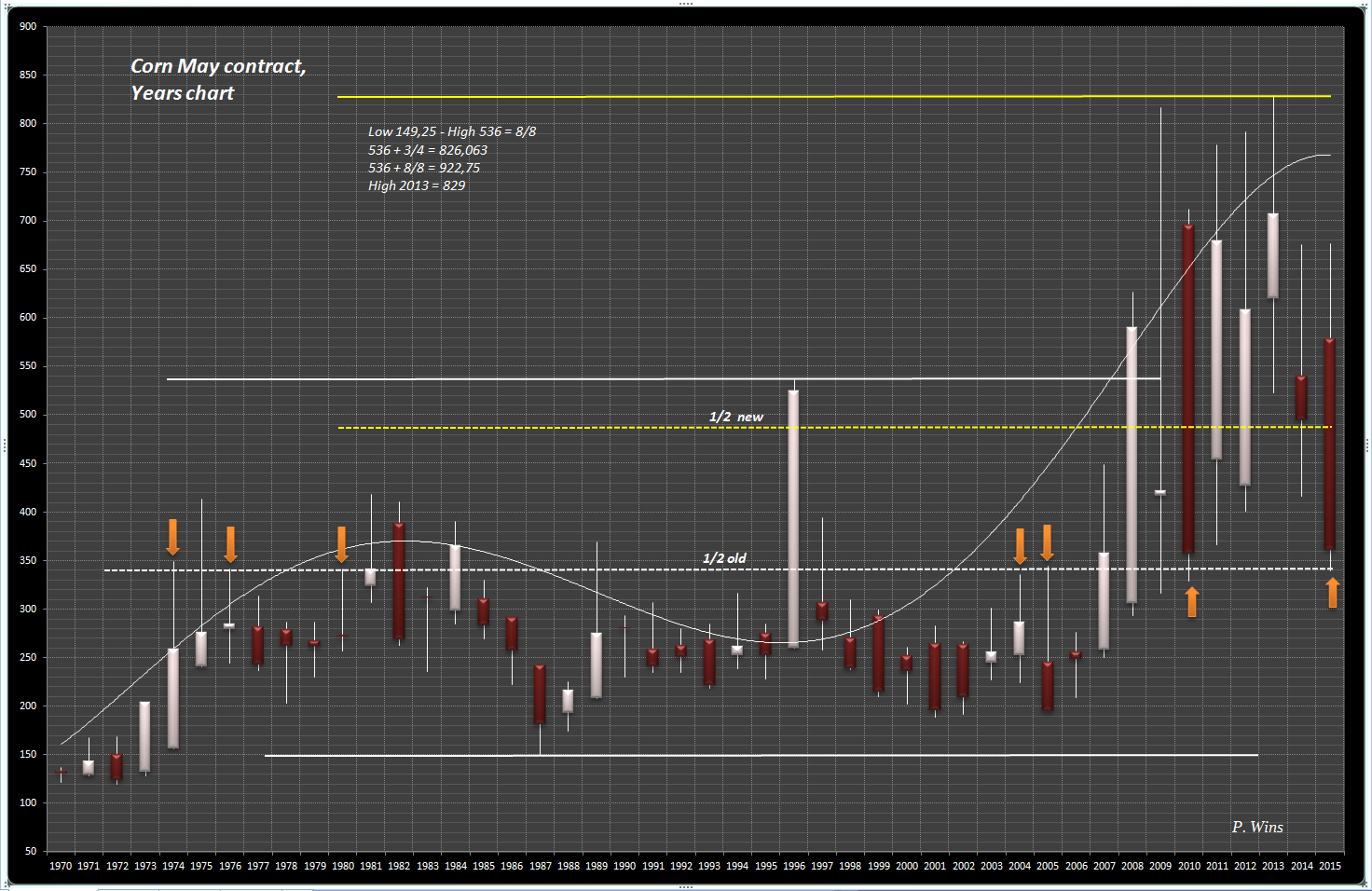 Thread für Kaffee, Zucker und Weizen 940329