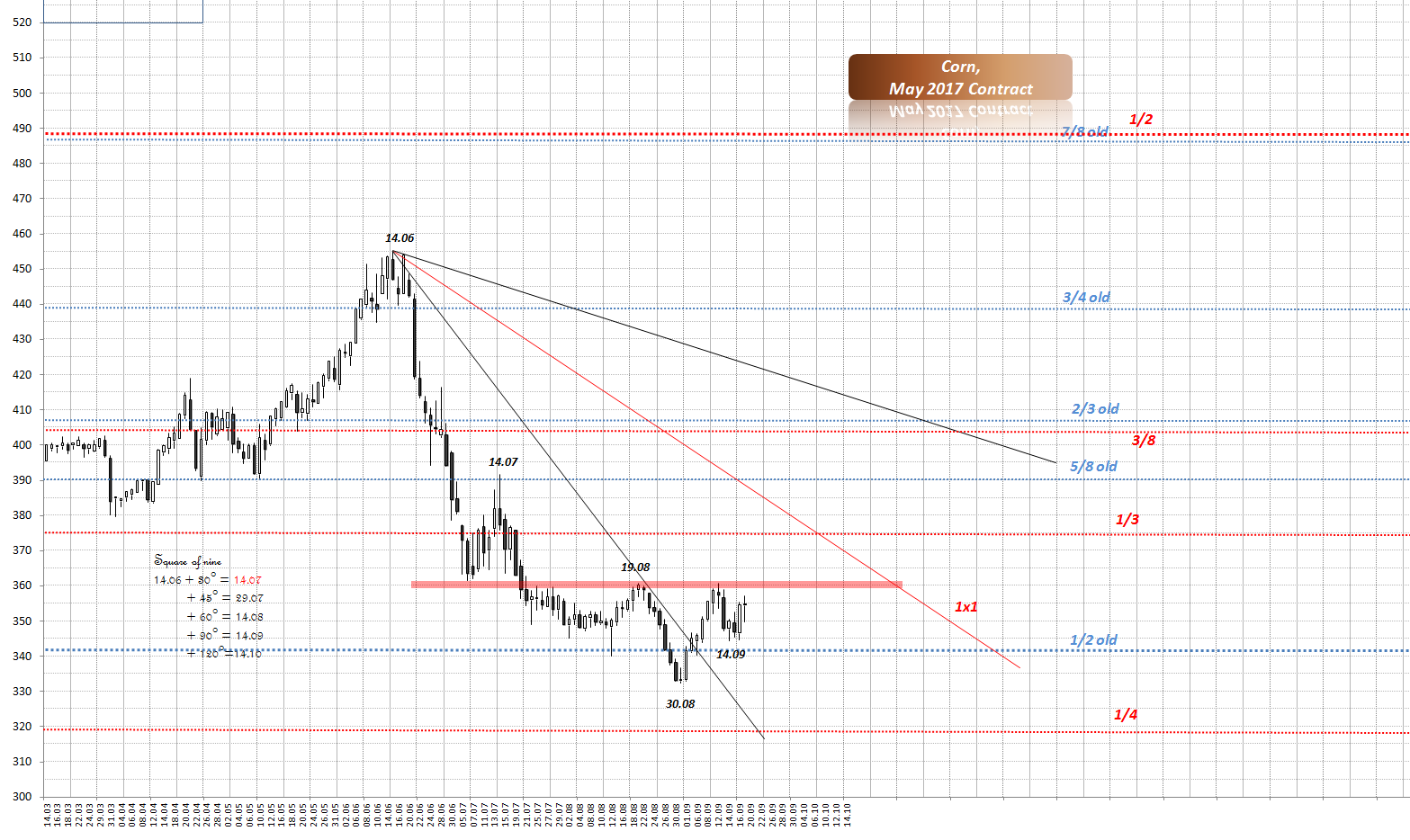 Thread für Kaffee, Zucker und Weizen 940330