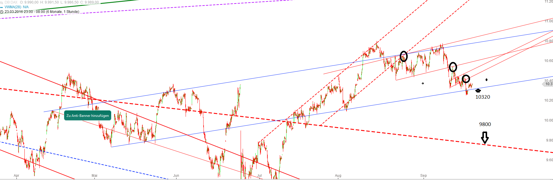 2016 QV DAX-DJ-GOLD-EURUSD-JPY 940372
