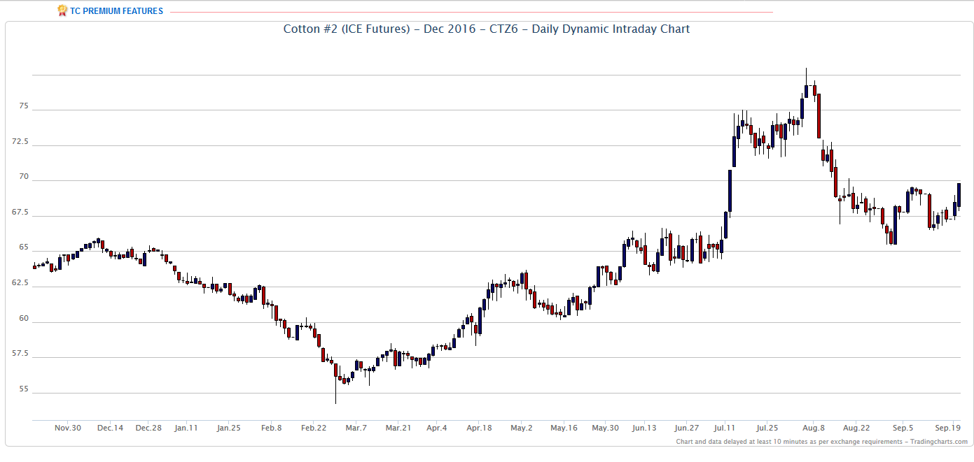 Thread für Kaffee, Zucker und Weizen 940462